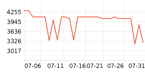 �����ͨ��Ͱ/�ǰ���ʷ�۸�