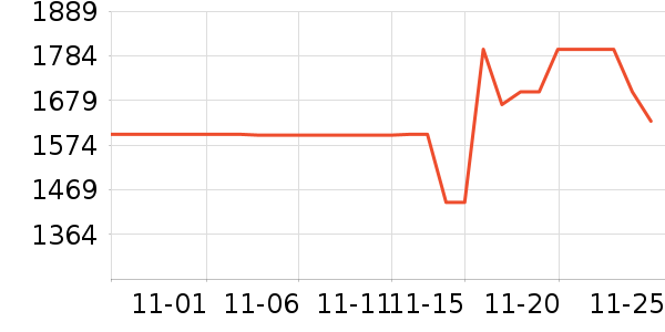 ��ʾ����ʷ�۸�