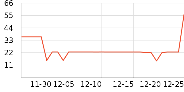 ���ֱ���������ʷ�۸�