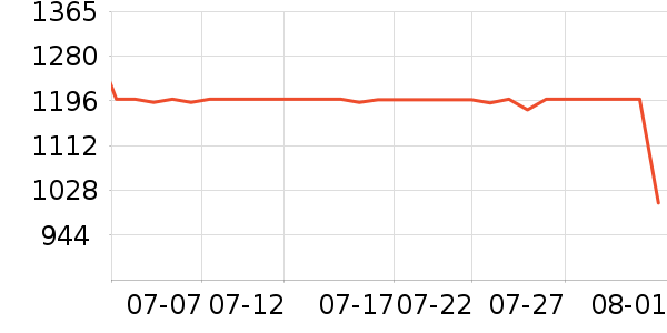 �ݿ���ʾ����ʷ�۸�