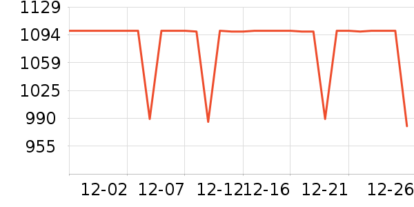 �ݿ���ʾ����ʷ�۸�