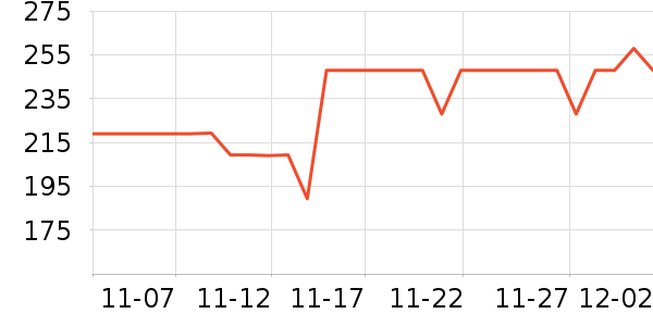 ������������ʷ�۸�