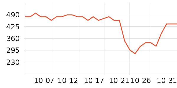 ��������ľ����ʷ�۸�