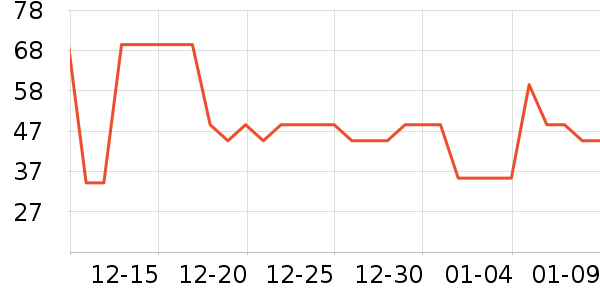 �����/��Ʒ��ʷ�۸�