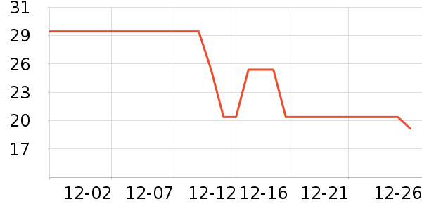 ����������ʷ�۸�