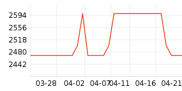 ��ά�����ʷ�۸�