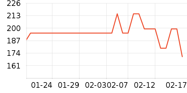 �ߵ������Ʒ��ʷ�۸�