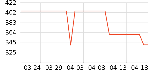 MIDO HOUSE��Ʒ���� ��ʷ�۸�