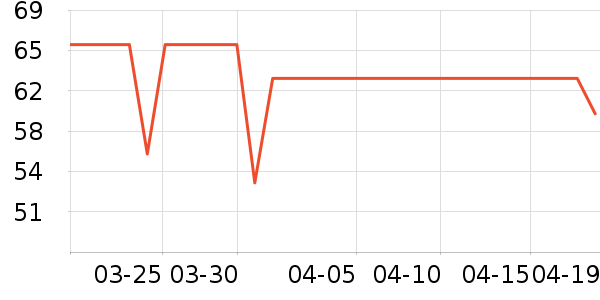 ��������è��ʳ��ʷ�۸�