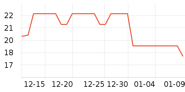 ���ư׾���ʷ�۸�