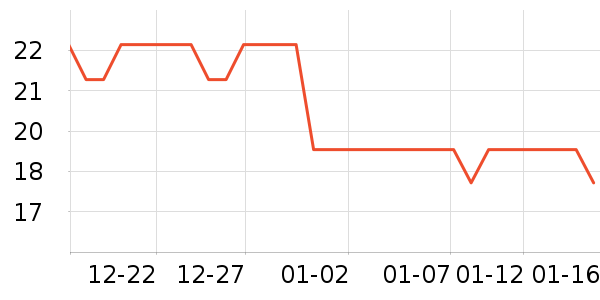 ���ư׾���ʷ�۸�