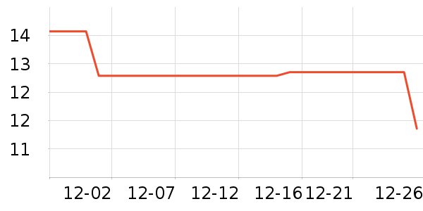 �޻������̲�Ʒ��ʷ�۸�