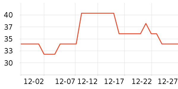 ��ǧ��԰����Ʒ��ʷ�۸�