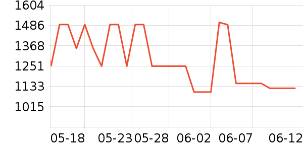 AGVĦ�г��������ʷ�۸�