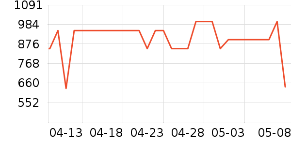 ���ĵ緹����ʷ�۸�