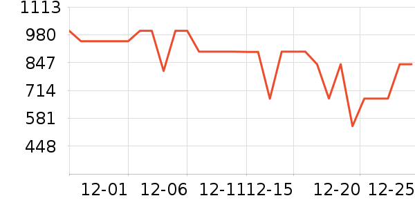 ���ĵ緹����ʷ�۸�