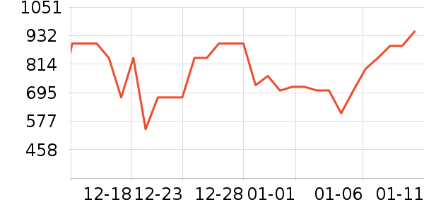 ���ĵ緹����ʷ�۸�