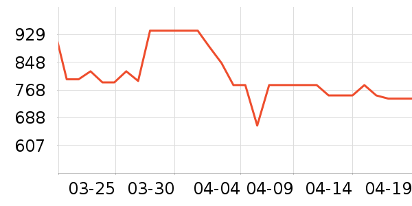 ������ˮ����ʷ�۸�