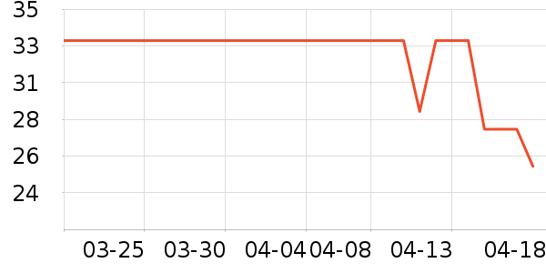 ����ţ��/��Ʒ��ʷ�۸�