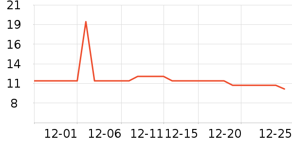 ҡ��/������ʷ�۸�