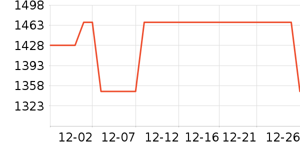 ��ҹ��ȼ�����ʷ�۸�