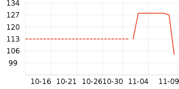 ����������ʷ�۸�