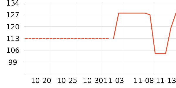 ����������ʷ�۸�