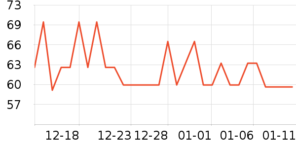 ��������ά����/������/����п����ʷ�۸�