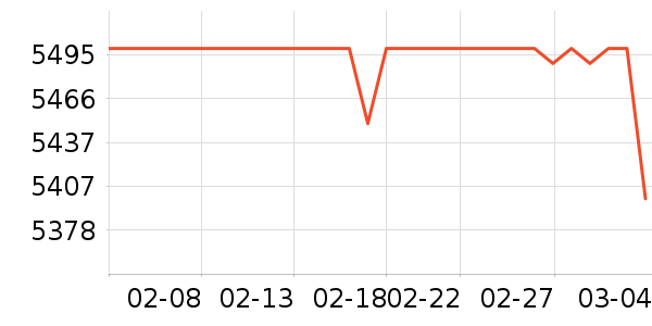 ��������ʾ����ʷ�۸�