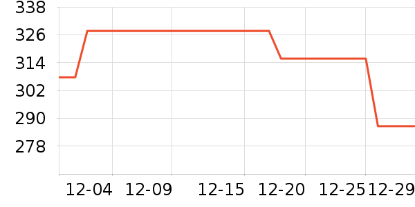 �Ʒ�����ʷ�۸�