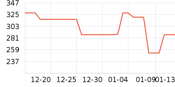 �Ʒ�����ʷ�۸�