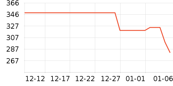 ����ŷ�ֱ���ʷ�۸�