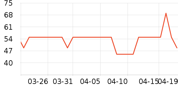 �����ֻ������/��������ʷ�۸�