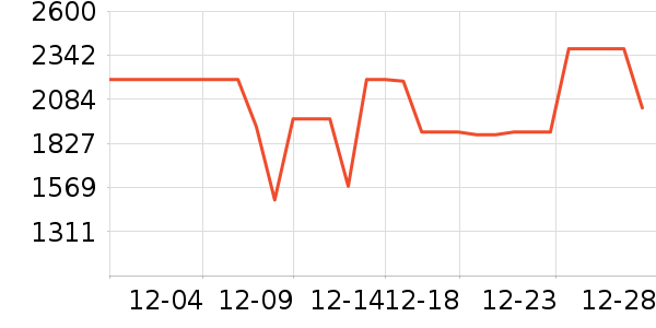 С���ϴ�»���ʷ�۸�