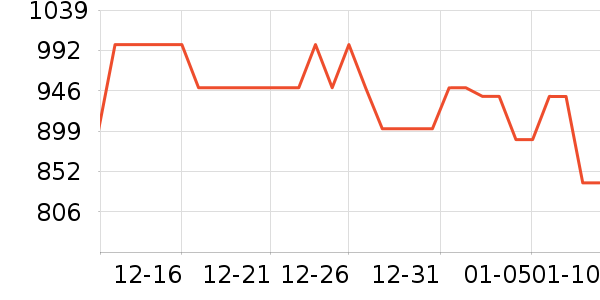 �ղ����緹����ʷ�۸�