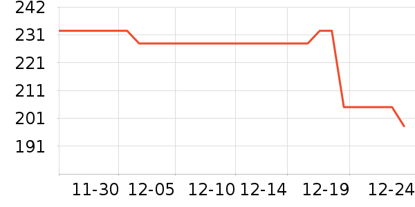 ���շ�Χ������ʷ�۸�