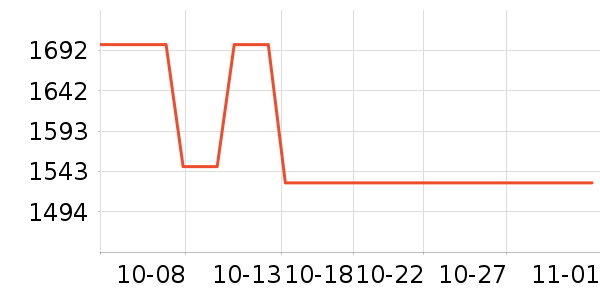 ��˶ɢ������ʷ�۸�