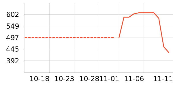 �׼���ʷ�۸�