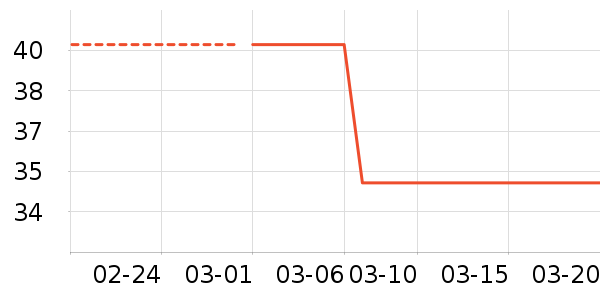 ����USB�����ܱ���ʷ�۸�