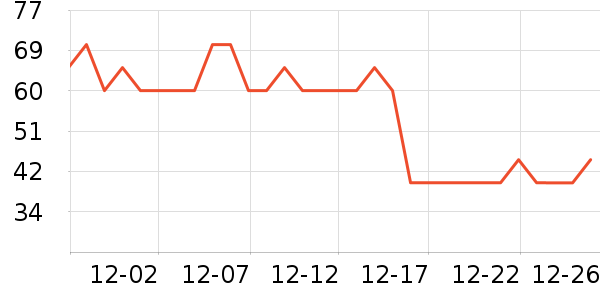 С������Ʒ��ʷ�۸�