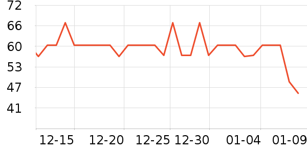 ά���ֽ��ʷ�۸�