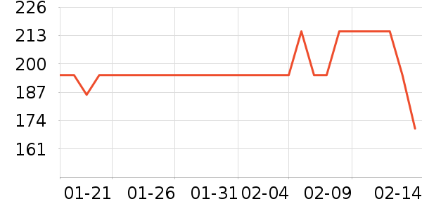 �ߵ������Ʒ��ʷ�۸�