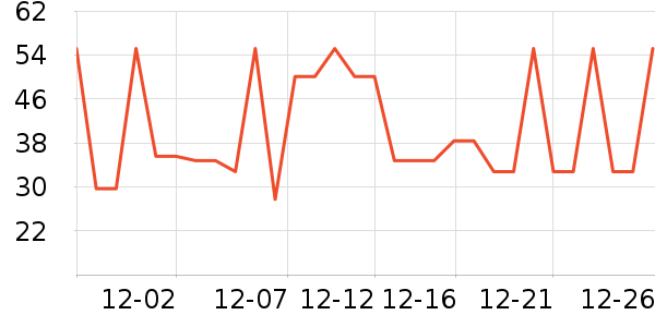 �����D���Ʒ��ʷ�۸�