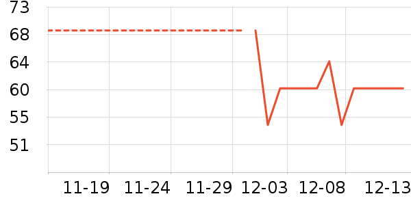 �츣����ʷ�۸�
