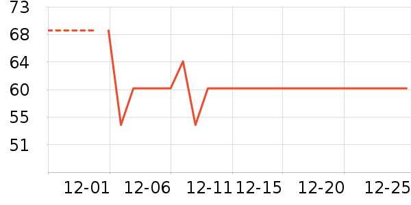 �츣�Ǹ��/������ʷ�۸�