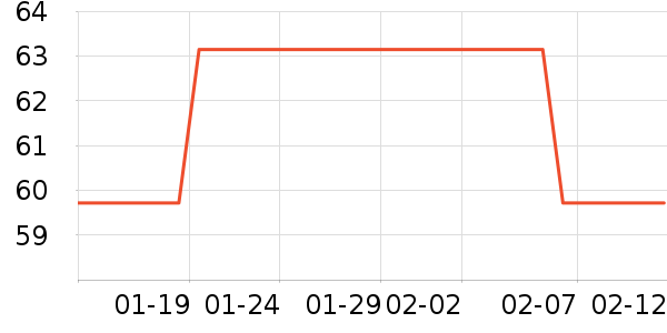 �츣�Ǹ��/������ʷ�۸�