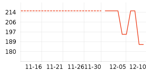 �ߵ������ʷ�۸�