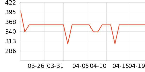 �׼���������ʷ�۸�