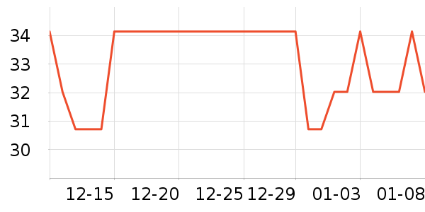 �Ź�������ʷ�۸�