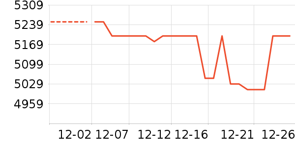 ��Ϊ�ֻ���ʷ�۸�